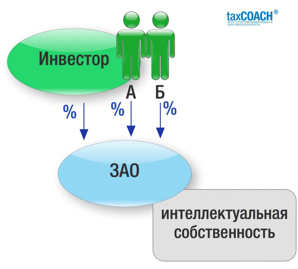 Как развивался спор между инвестором и новосибирской технологической компанией