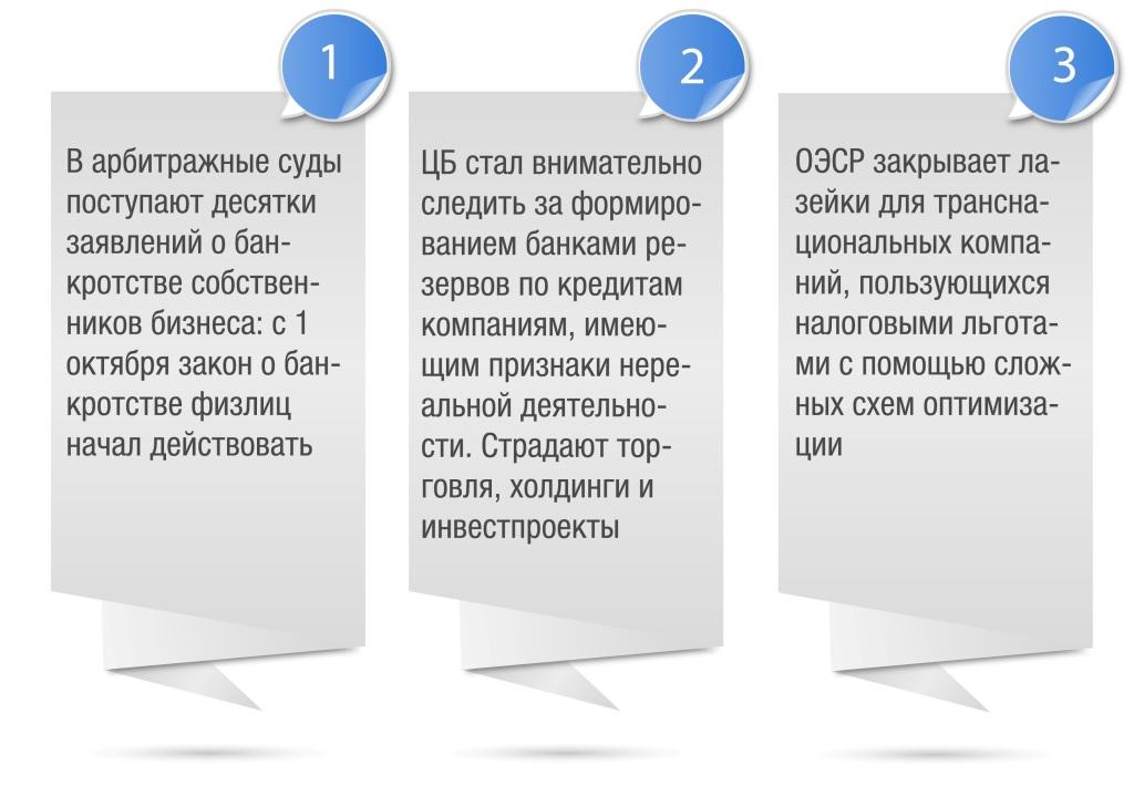 15 гк рф комментарии