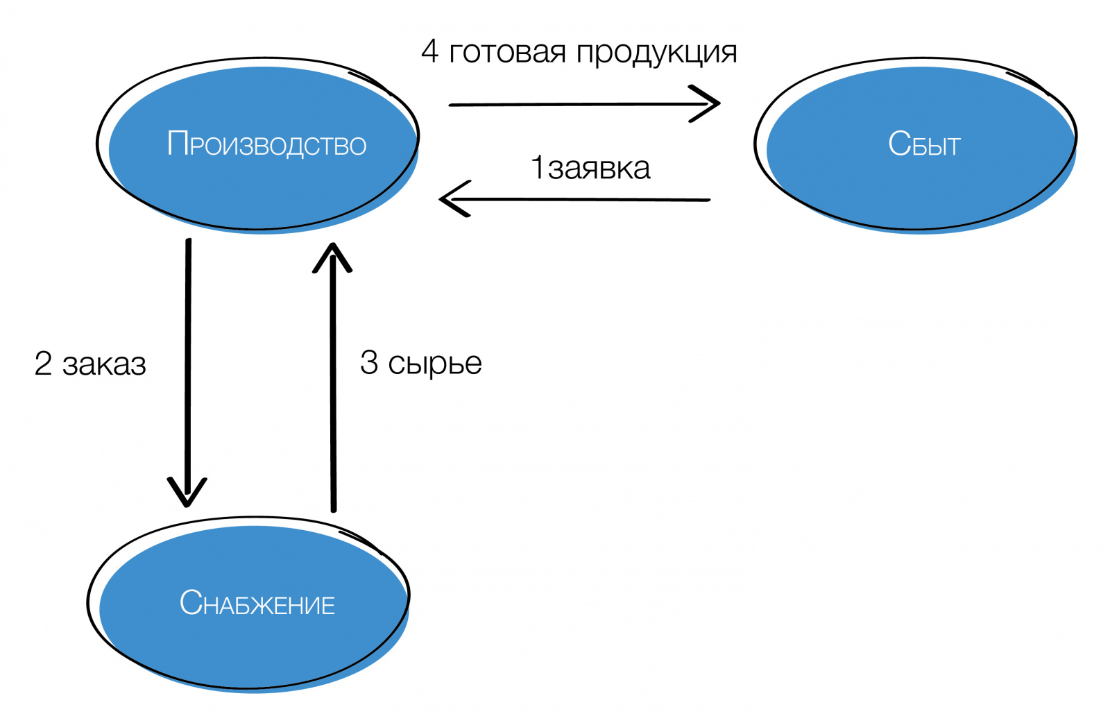 2производство_3-02.jpg