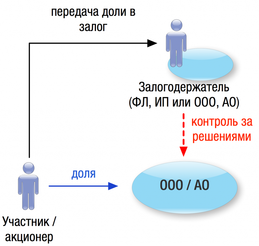 peredachadolivzalog.png