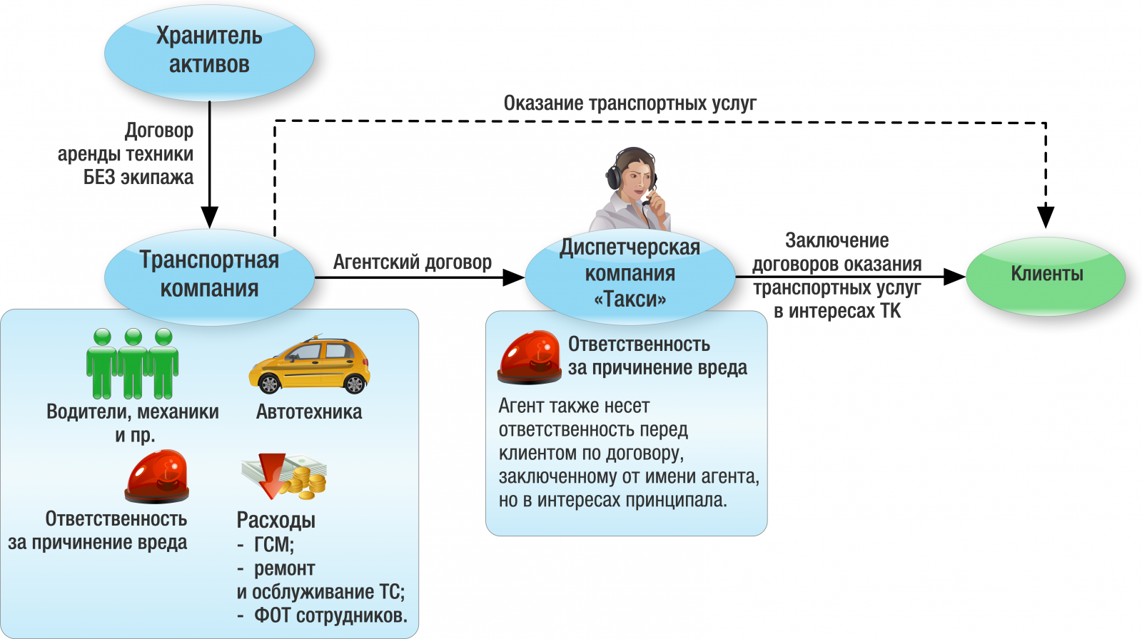 Памятка правила перевозки пассажиров и багажа легковым такси
