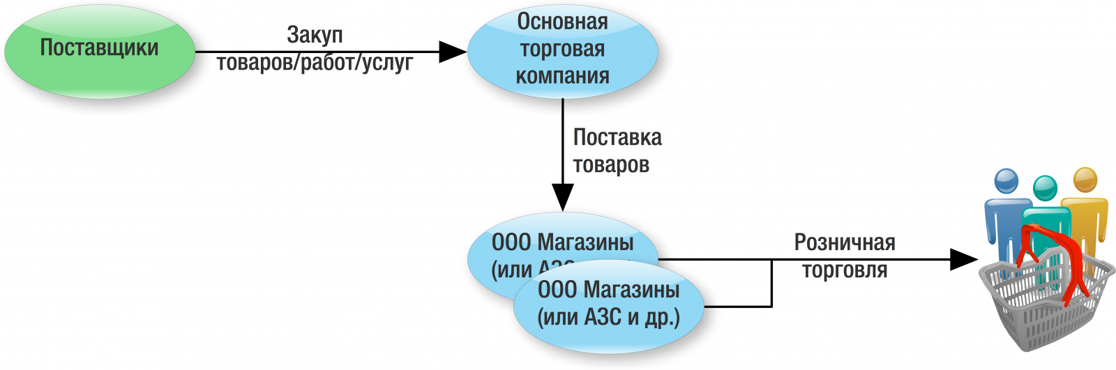 Схема дробления бизнеса это