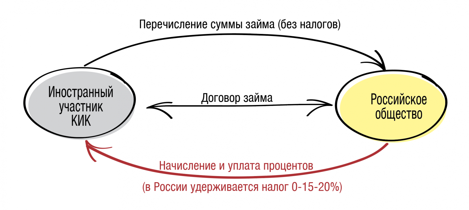 zaemnoe finansirovanie