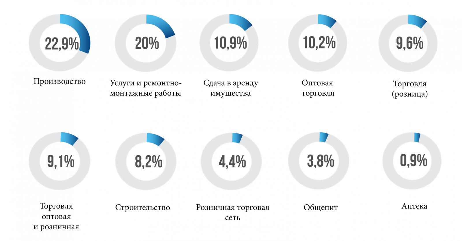 Дробление сна. Дробление и консолидация акций. Обратное дробление акций. Дробление акций формула. Передано на исполнение налог