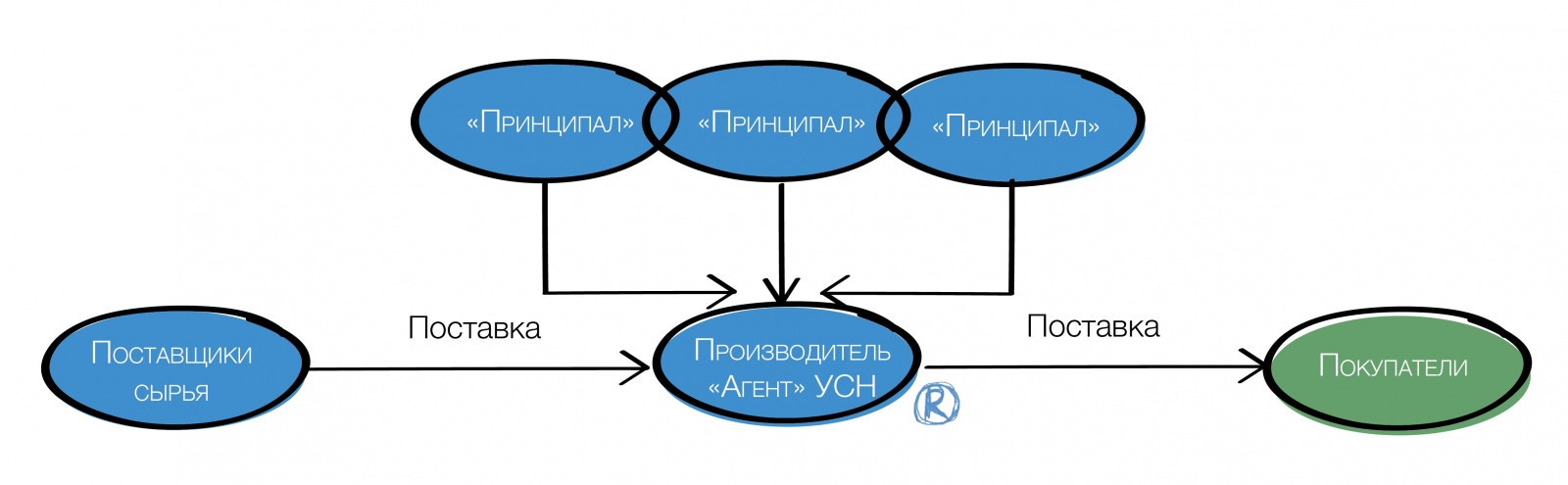Агент рядом карта