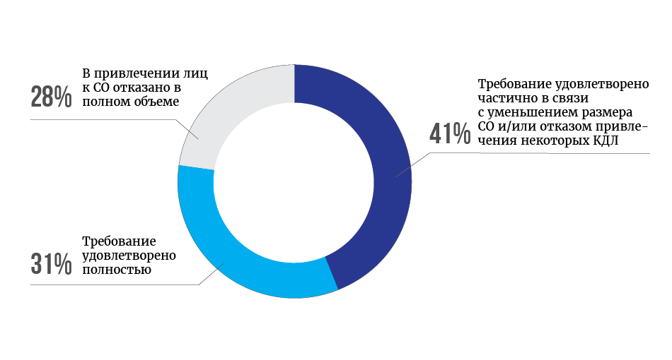 diagramma11_Монтажная область 1.png