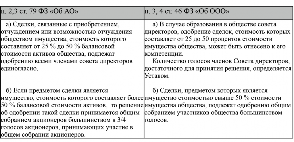 Образец справки о том что сделка не является крупной для ооо образец