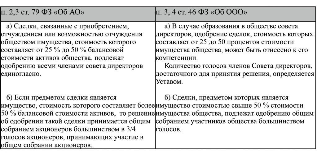 Практическое задание по теме Компетенция общего собрания акционеров