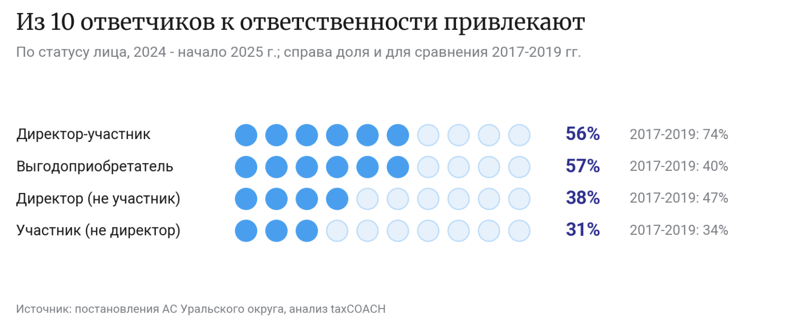 g6_risk.png