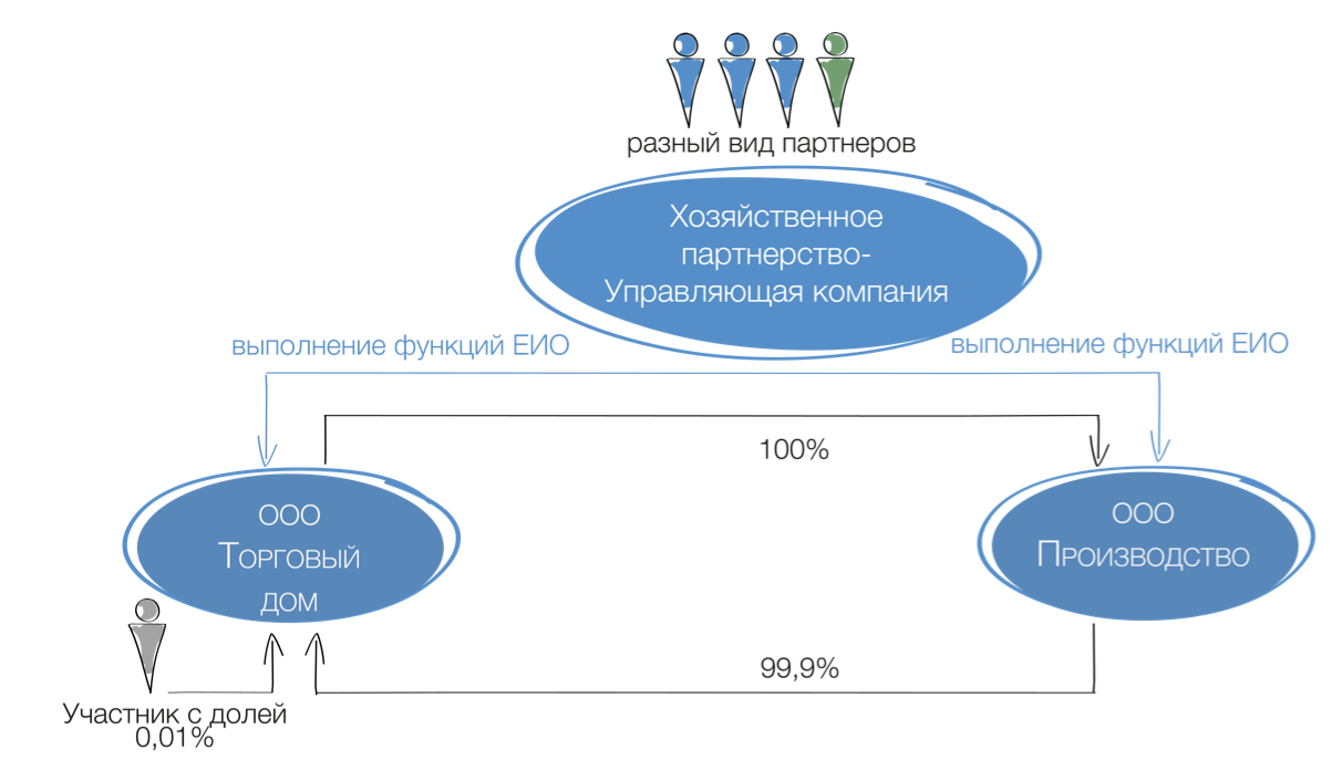 Снимок экрана 2021-11-02 в 14.37.53.png