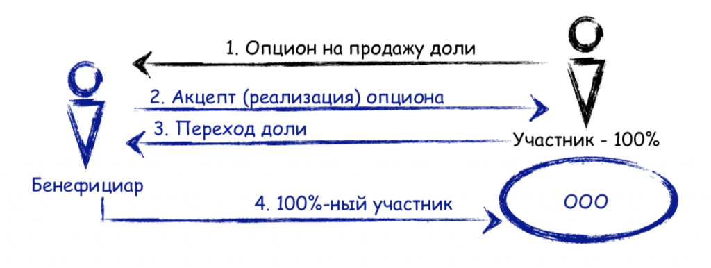 Снимок экрана 2018-12-10 в 17.39.56.png