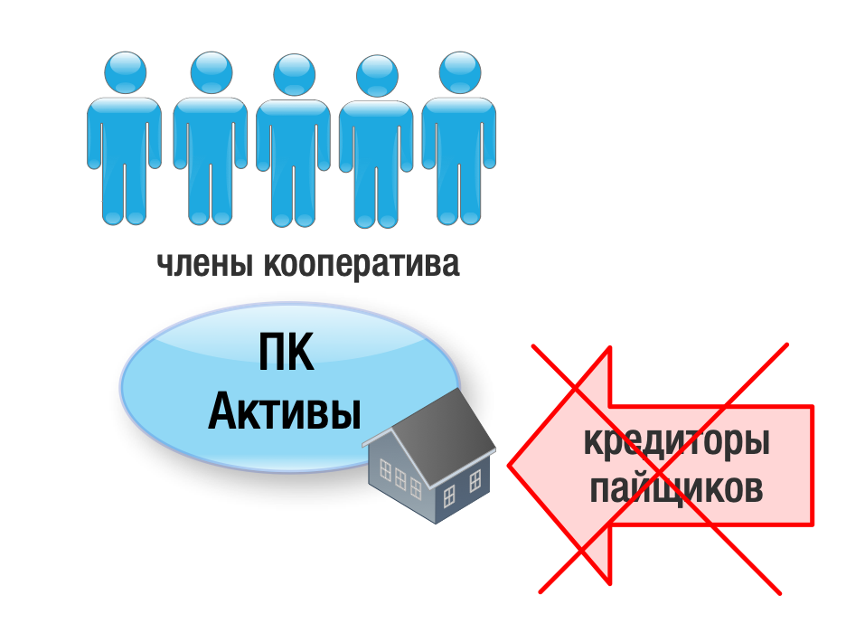 Уставной фонд производственного кооператива решение участника об увеличении уставного капитала