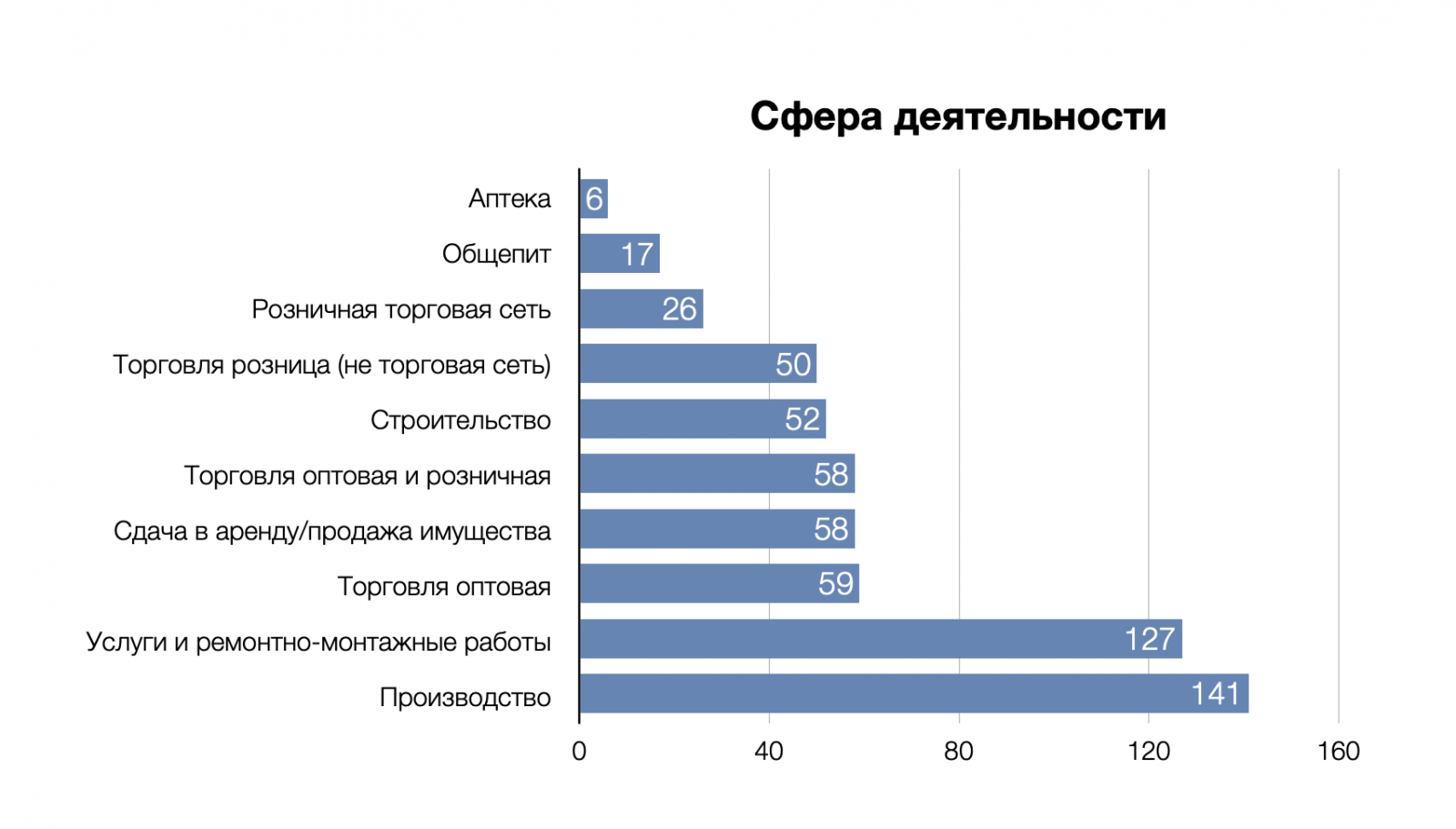 Динамика роста уголовной ответственности за незаконное предпринимательство 2016 2023 гг