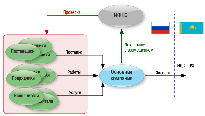 проверка всех КА.png