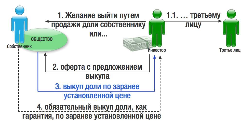 Рисунок 3 Рисунок 3