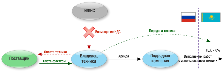 отказ в возмещении.png