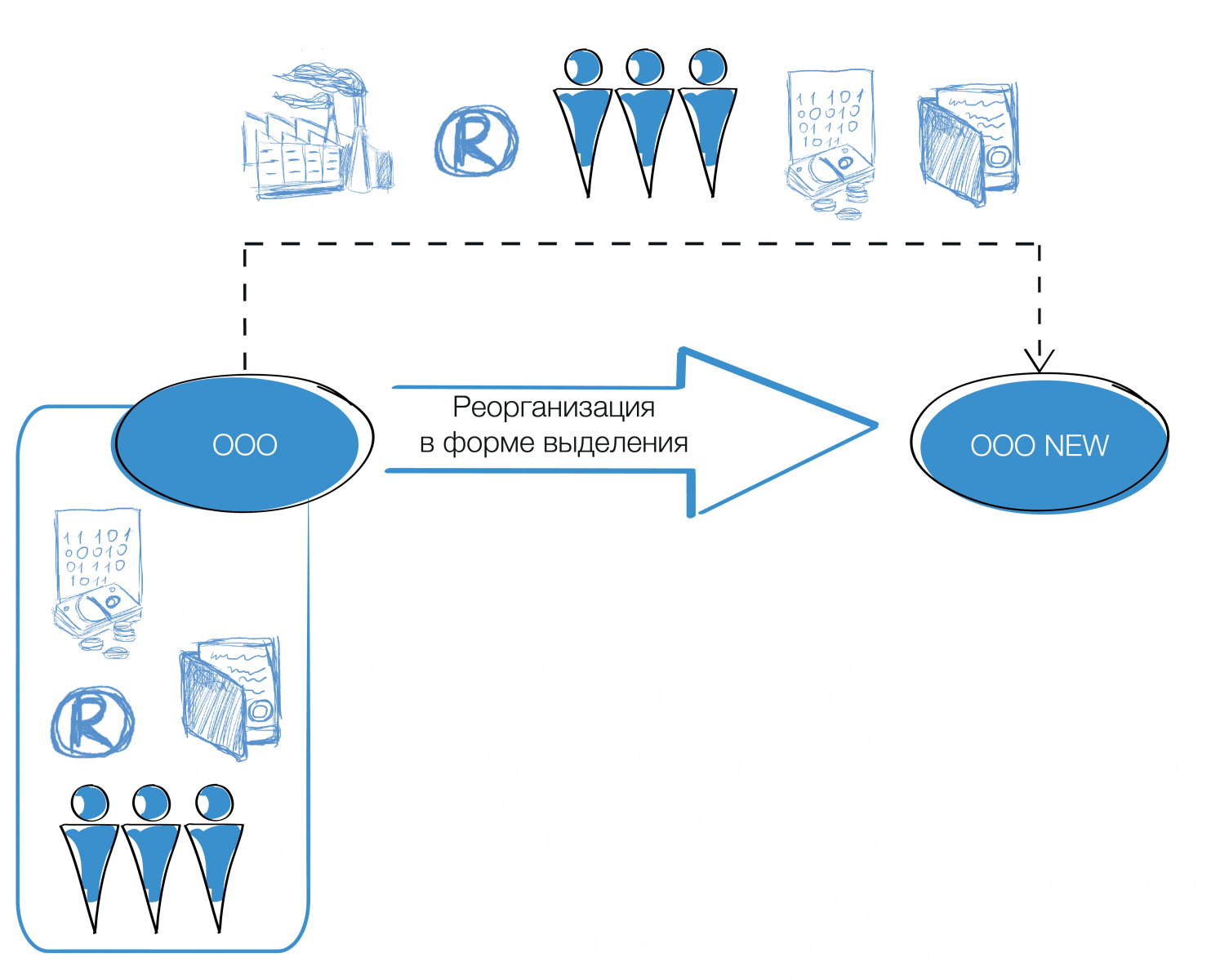 Реорганизация налоговых органов. Реорганизация в форме выделения. НДС при реорганизации в форме выделения. Реорганизация системы местного управления картинки. Протокол реорганизации в форме выделения образец.