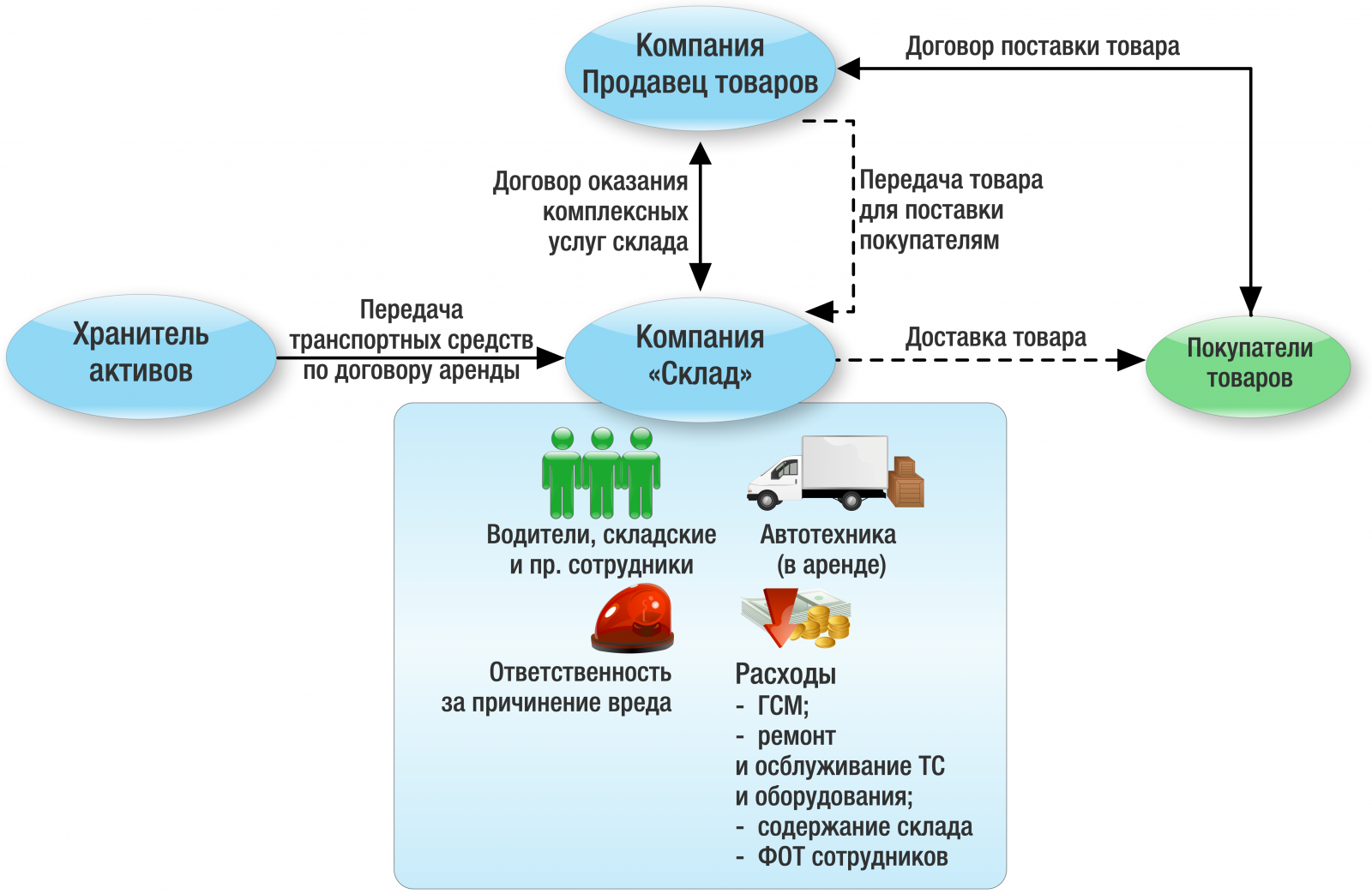 Оку центр транспортных услуг