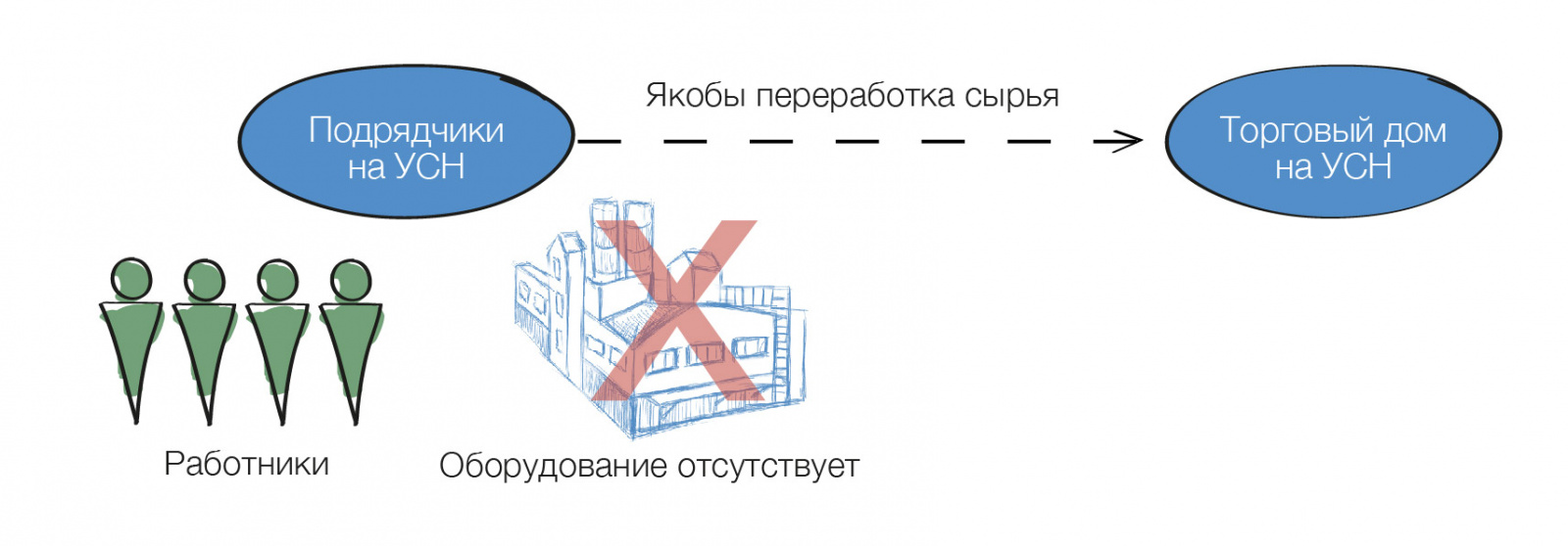 Изображение может незначительно отличаться. Изображение может незначительно отличаться