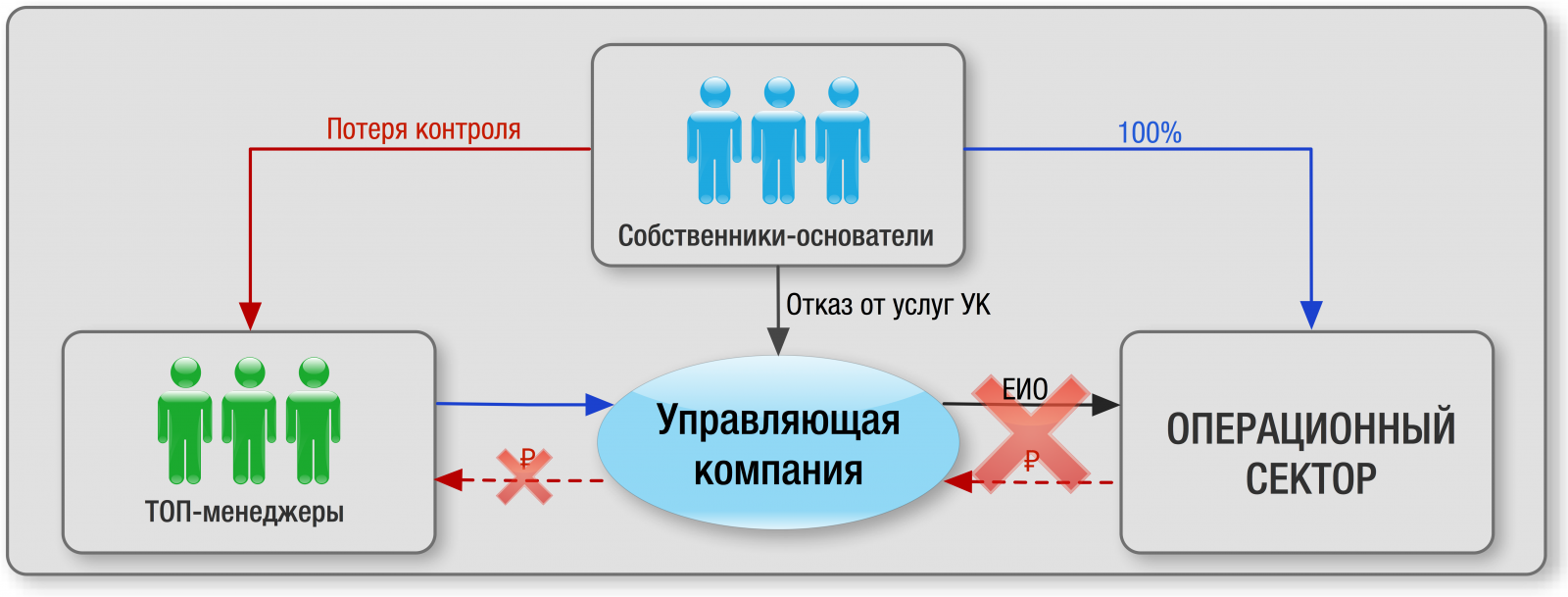 Картика в топ М 3.png