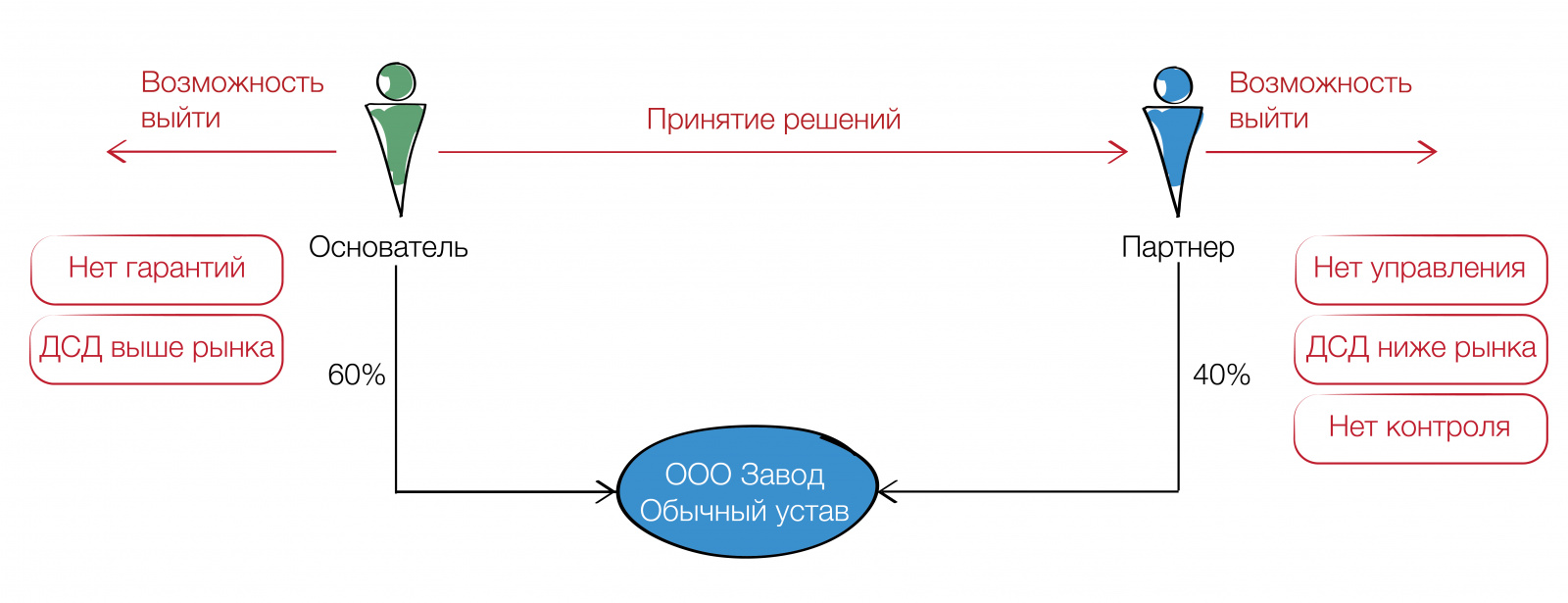 Выгодное