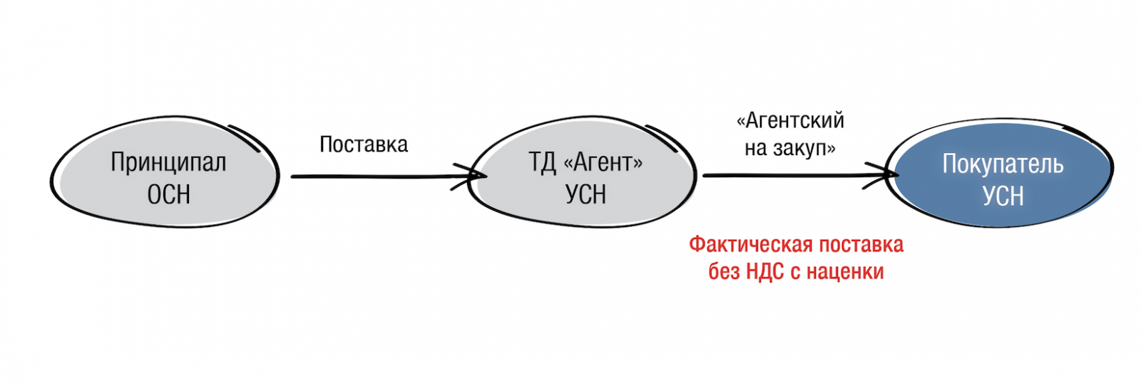 agentskiy_dogovor_03.png