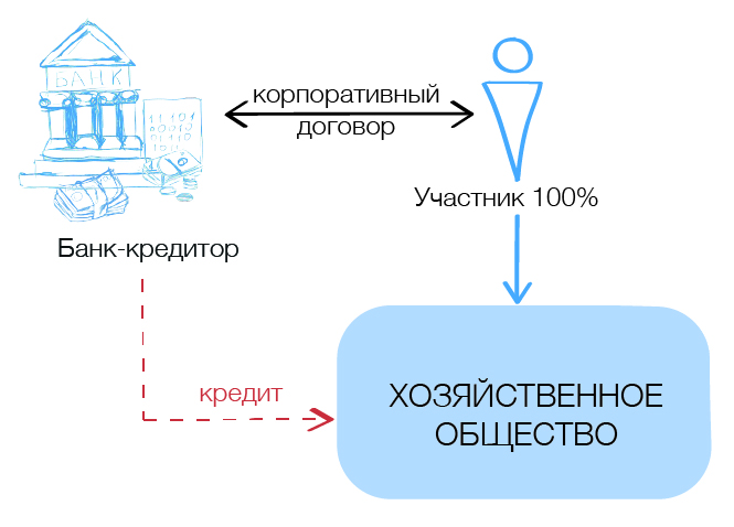 Корпоративного договора образец