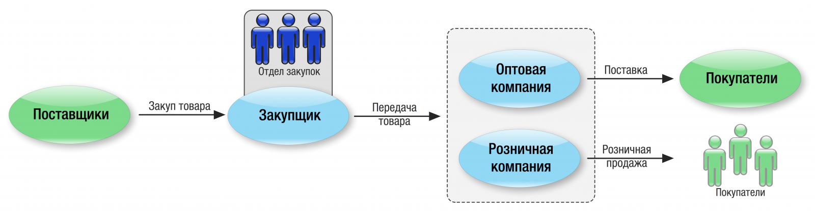 Оптово закупочная цена