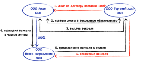 Конвертируемый займ образец