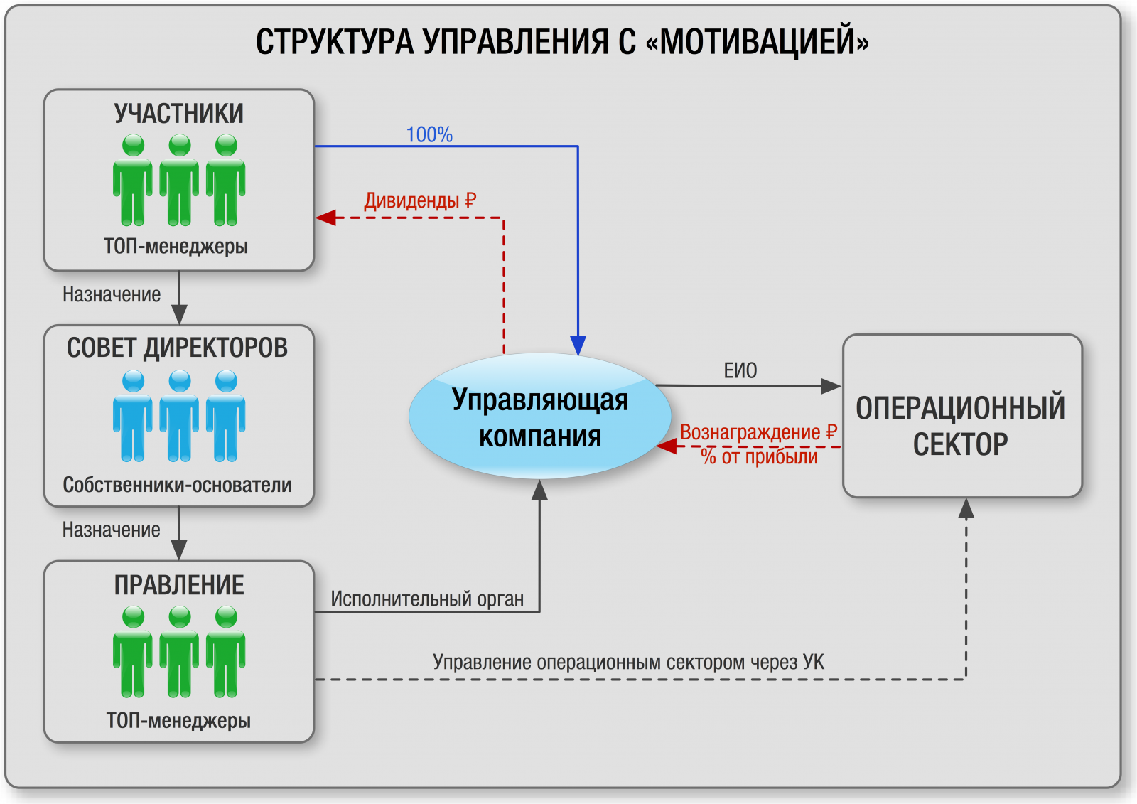 Картика в топ М 1.png