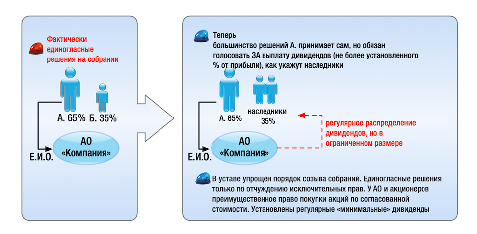 schema nasledniki