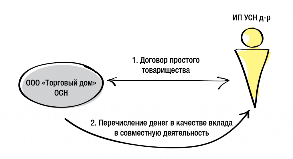 Микрозайм всем