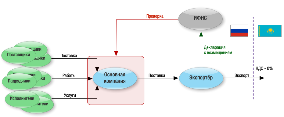 ОК Э КЗ.png