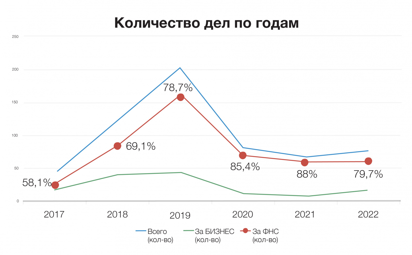 Рентабельность активов ROA