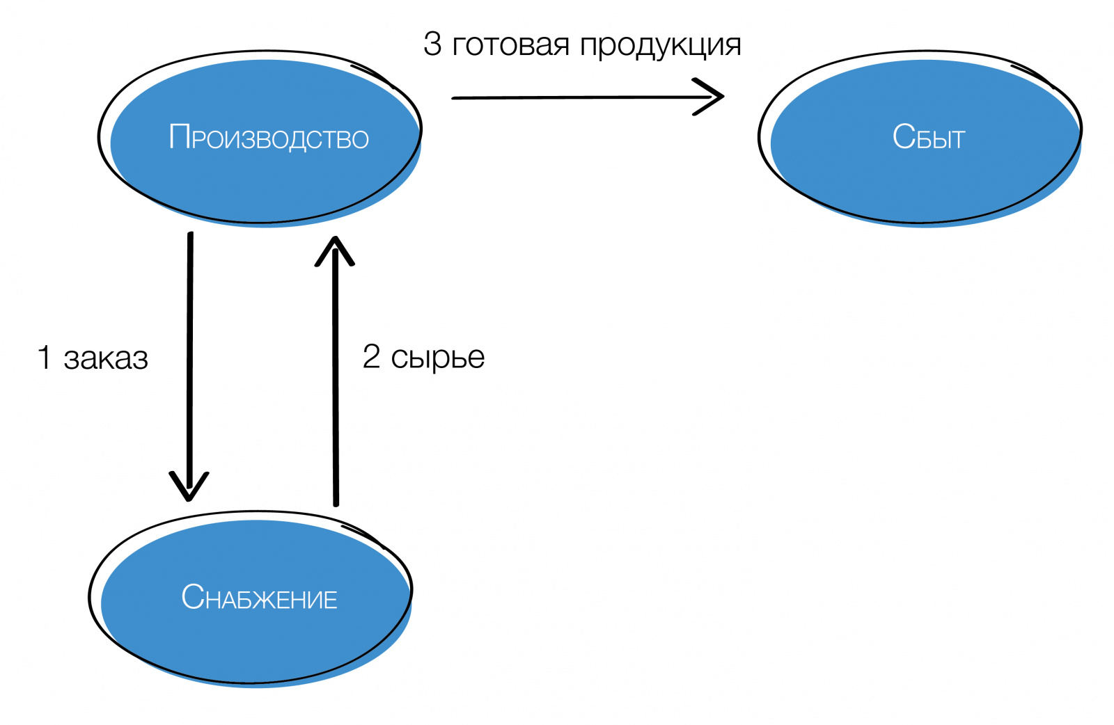 3производство_3-03.jpg