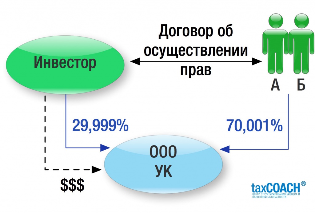 Корпоративный договор образец